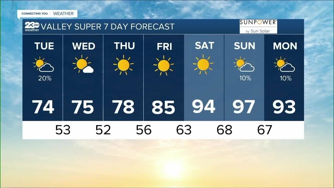 23abc Weather For Tuesday, May 9, 2023