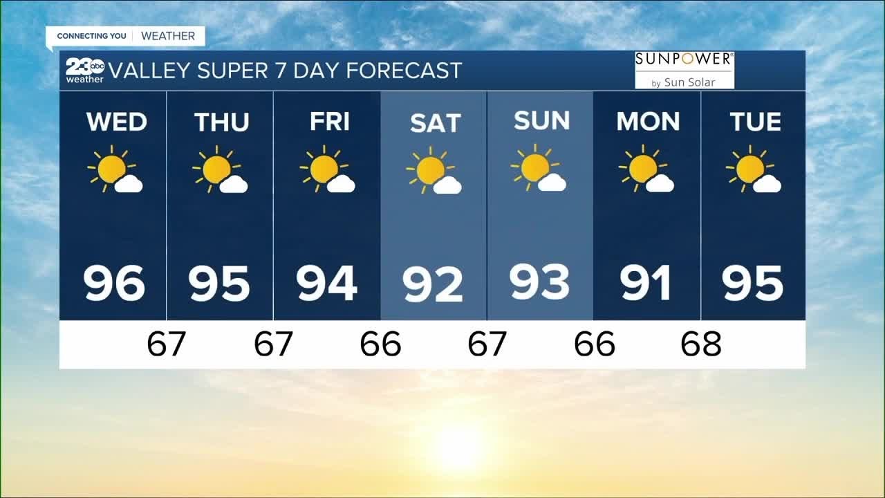 23abc Weather For Wednesday, May 17, 2023