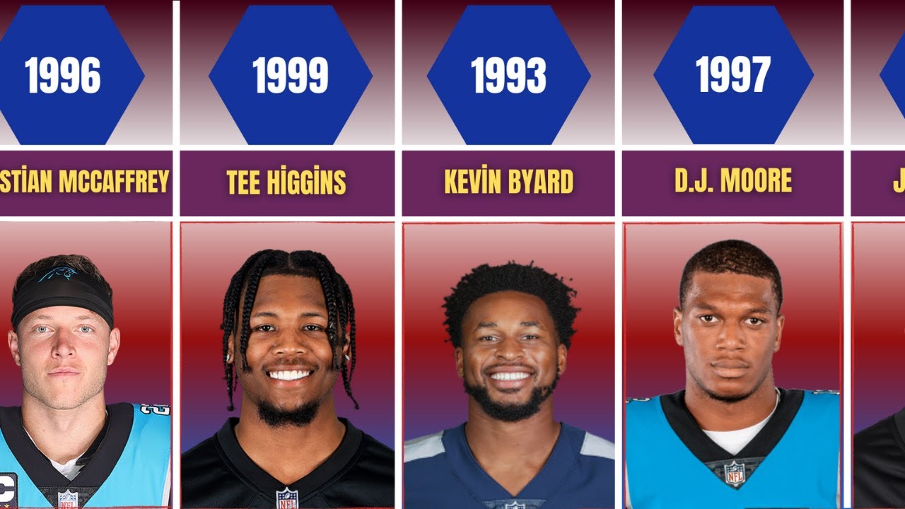 50 Hottest Nfl Players Of 2023