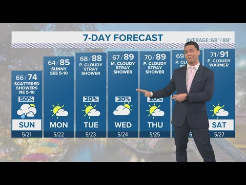 70s Sunday Afternoon Before Warming Trend | Kens 5 Forecast