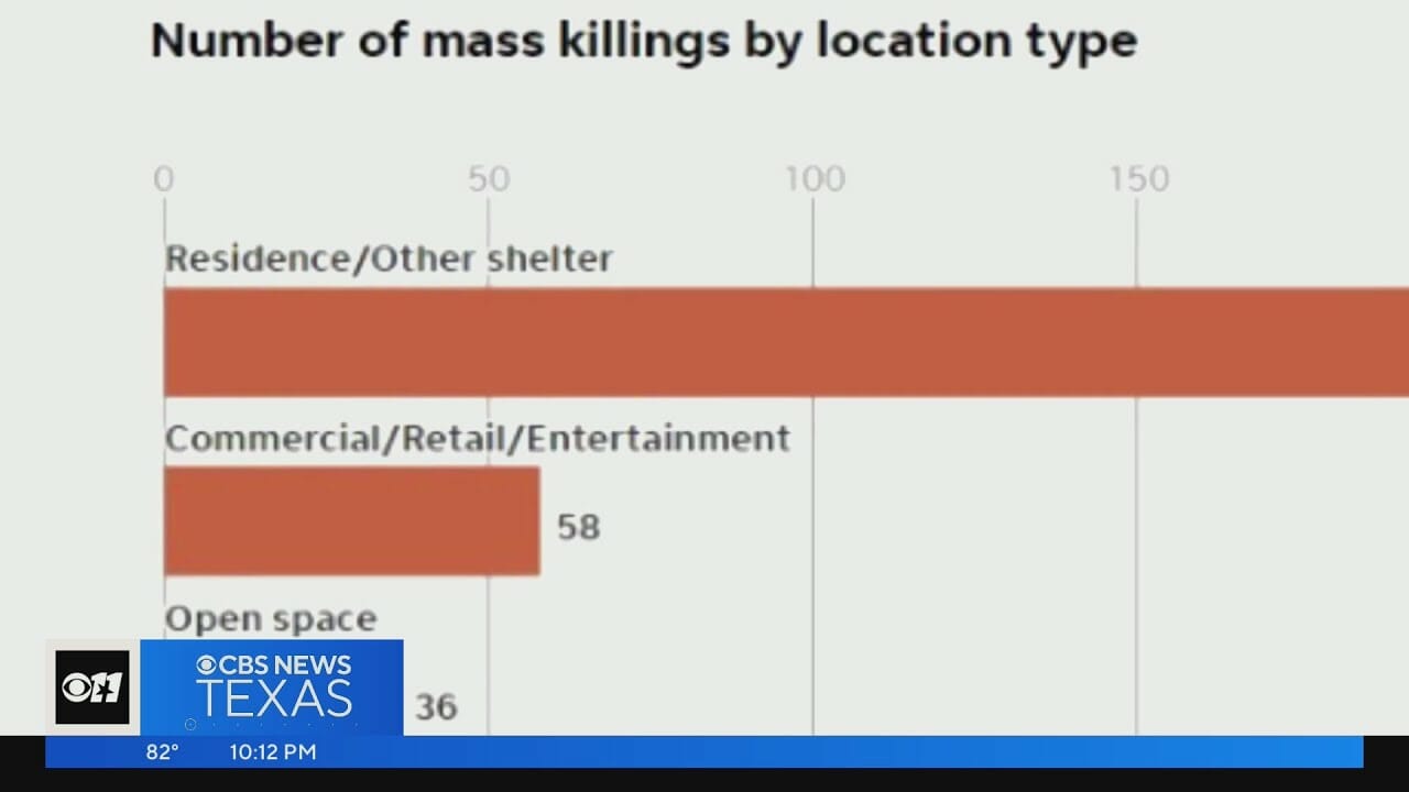 A Deeper Look At Mass Shooting Numbers | Dallas News