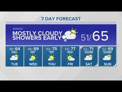 Average Temperatures Return For A Few Days | King 5 Weather