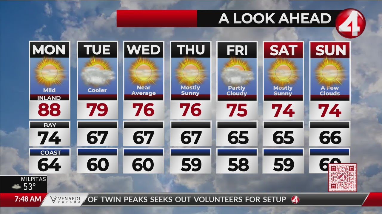 Bay Area Weather Forecast For May 22, 2023