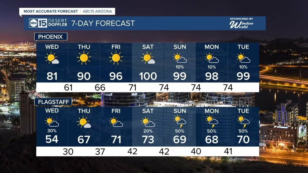 Big Cooldown For Wednesday