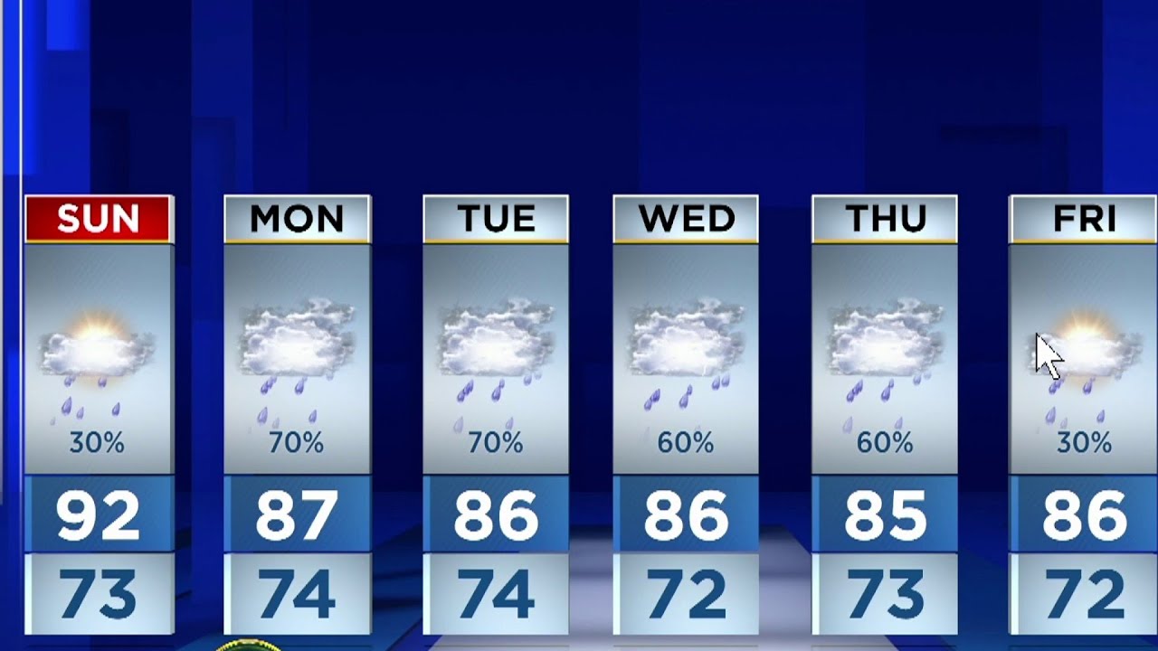 Central Florida Sees 30% Chance Of Rain Sunday