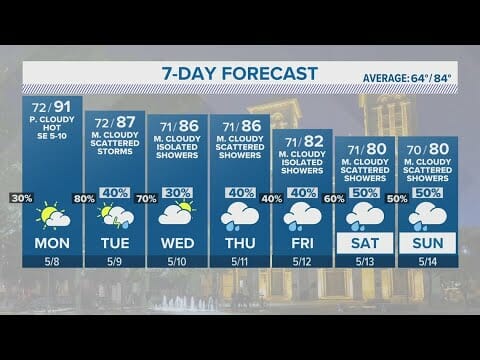 Chance For Rain And Storms This Week | Kens 5 Forecast