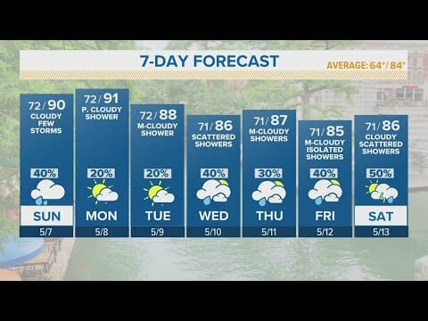 Chance Of Storms Continue Sunday And Through Next Week | Forecast