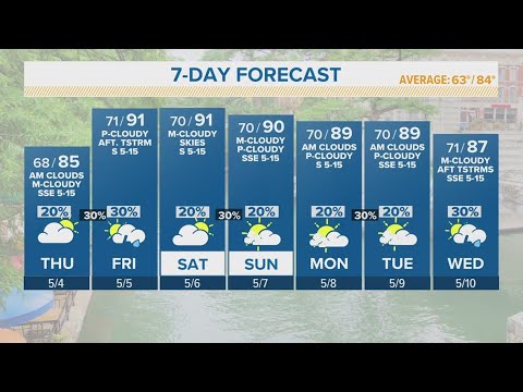 Chance Of Storms Thursday For San Antonio Area | Forecast