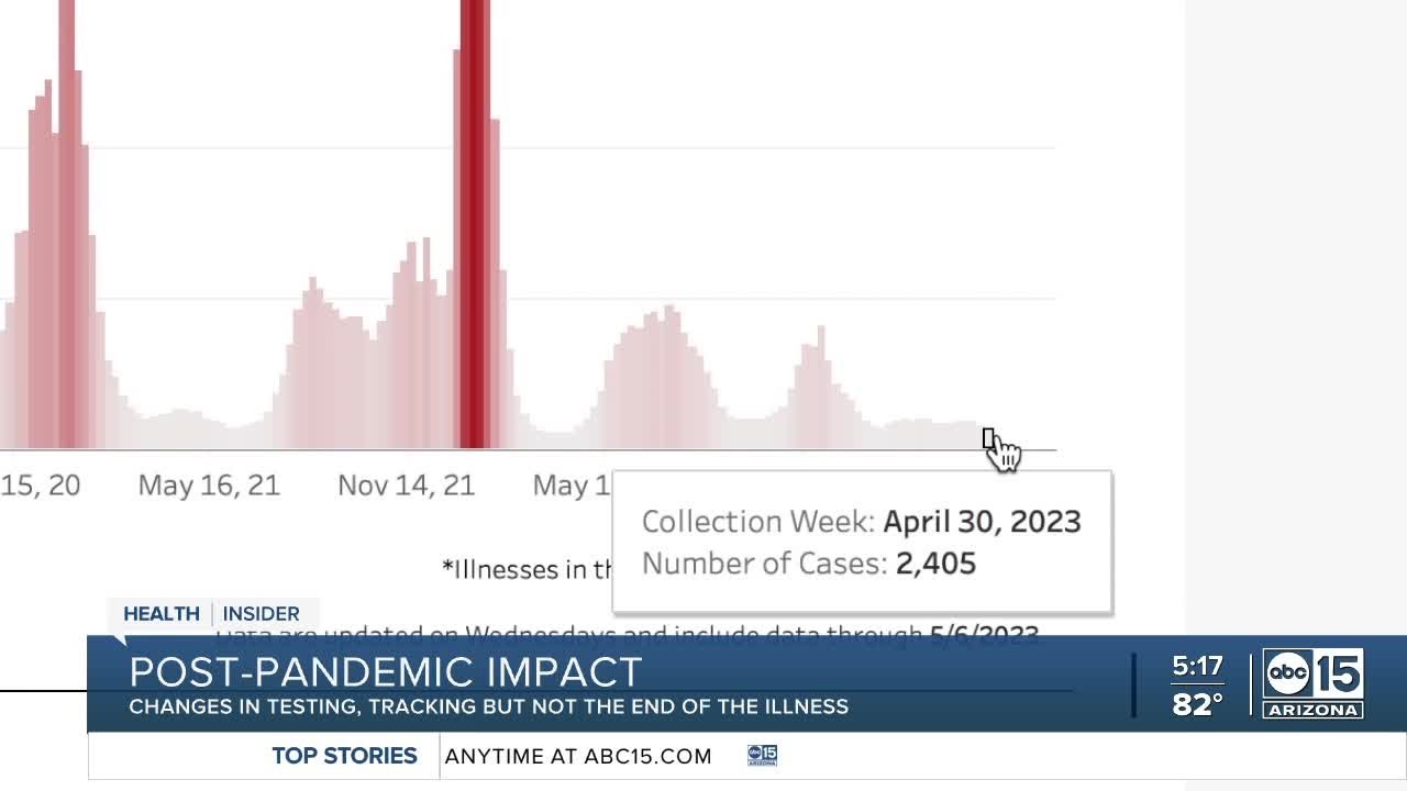 Changes In Covid Testing, But Not The End Of The Illness