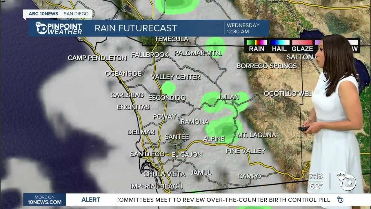 Ciara’s forecast: Windy conditions overnight, chance for drizzle | San Diego News