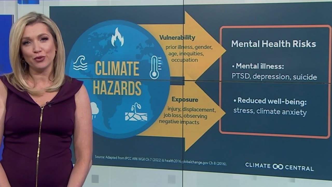 Climate Change And Mental Health: Understanding Climate Related Anxiety | Detroit News