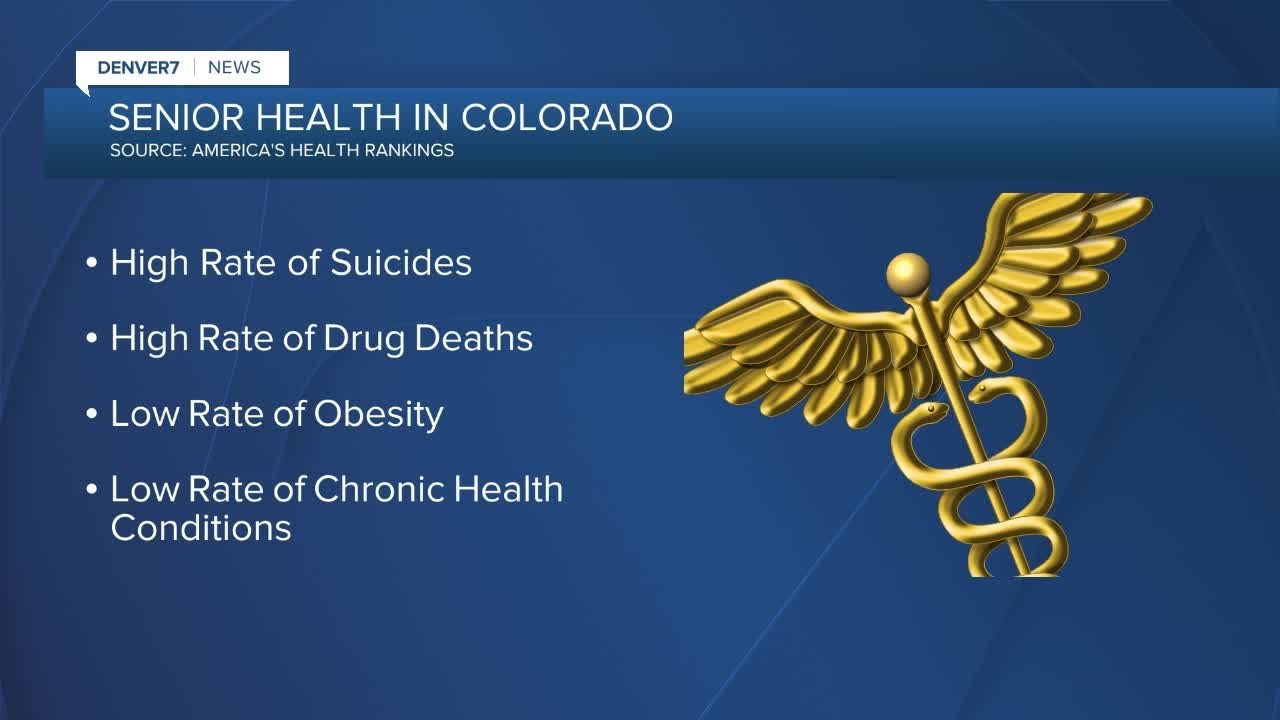 Colorado No. 3 In U.s. For Senior Health