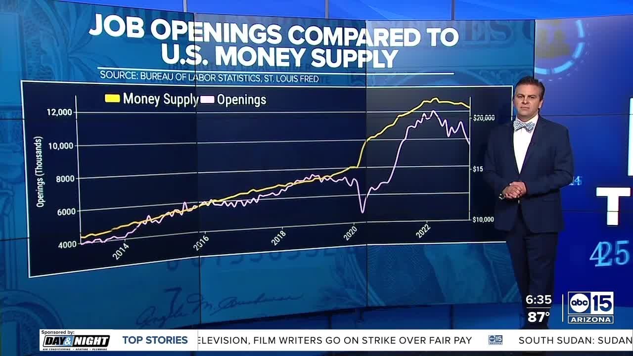 Data: Job Openings Fall For Four Consecutive Months