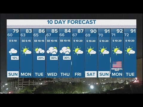 Dfw Weather | Low Rain Chances In 10 Day Forecast