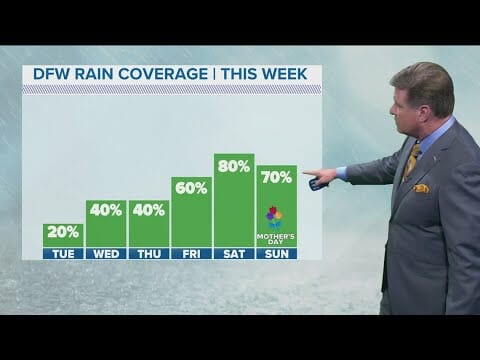 Dfw Weather: Rain Chances Increase Through The Week