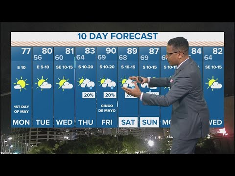 Dfw Weather: Warming Up With Rain Chances