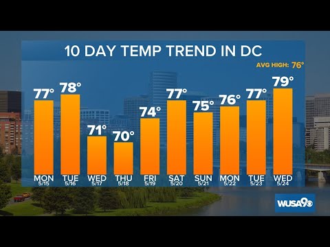 Dmv Afternoon Forecast: May 15, 2023 — Sunny And 70s To Start The Workweek