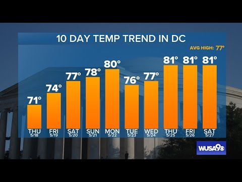 Dmv Afternoon Forecast: May 17, 2023 — Return To Sunshine