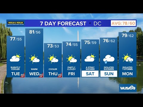 Dmv Afternoon Forecast: May 23, 2023 | More Clouds Tuesday But Very Nice