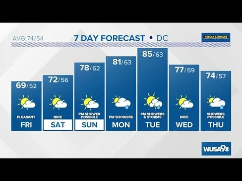 Dmv Evening Forecast: May 4, 2023 — Nice End To Workweek