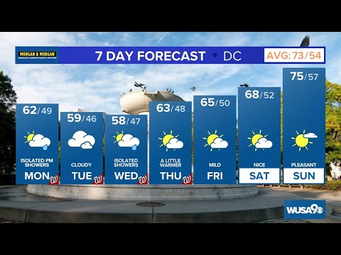 Dmv Morning Forecast: May 1, 2023 — Morning Sun, A Few Pm Showers