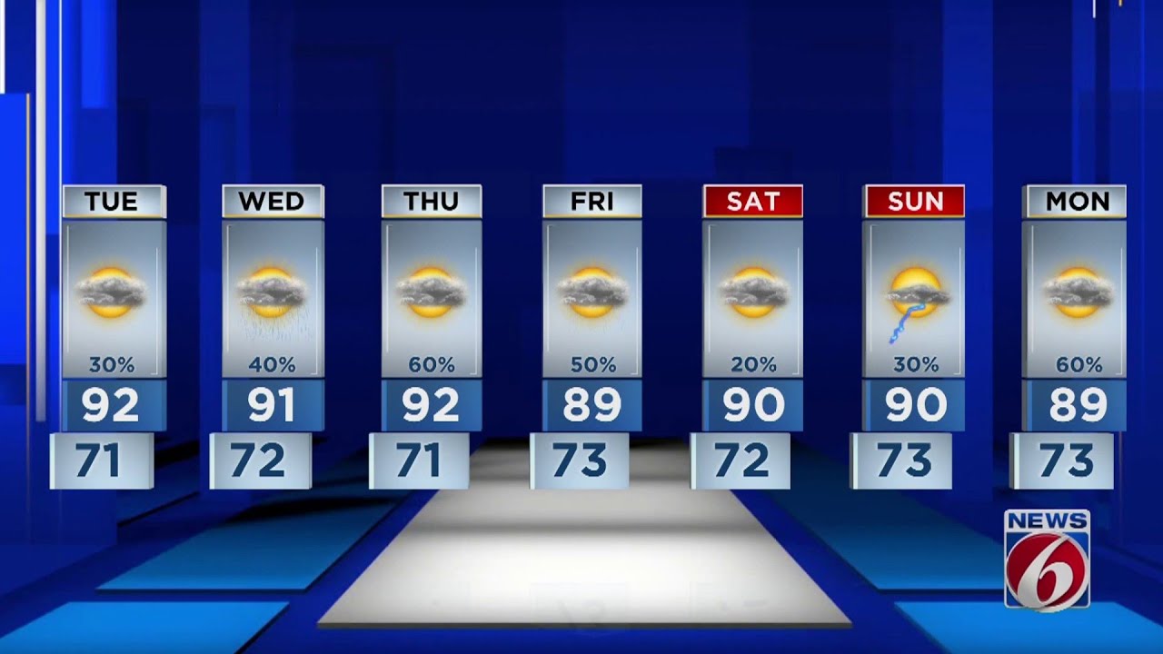 Evening Weather Forecast For May 15