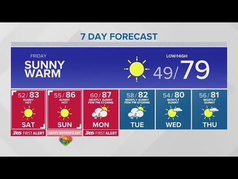 Excessive Heat Watch Issued Ahead Of Weekend Warmup | King 5 Weather