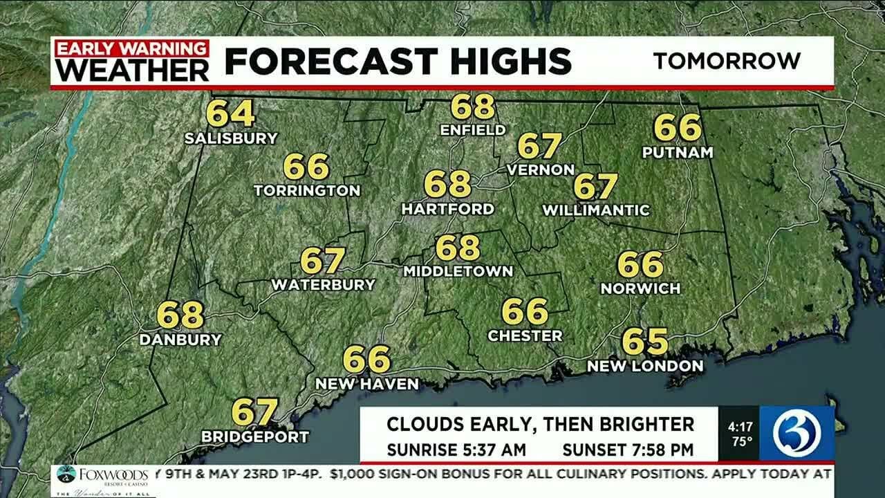 Forecast: Dry Week Of Weather Ahead