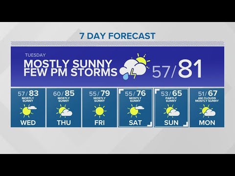 Fourth Day In A Row Breaking Daily Temperature Records | King 5 Weather