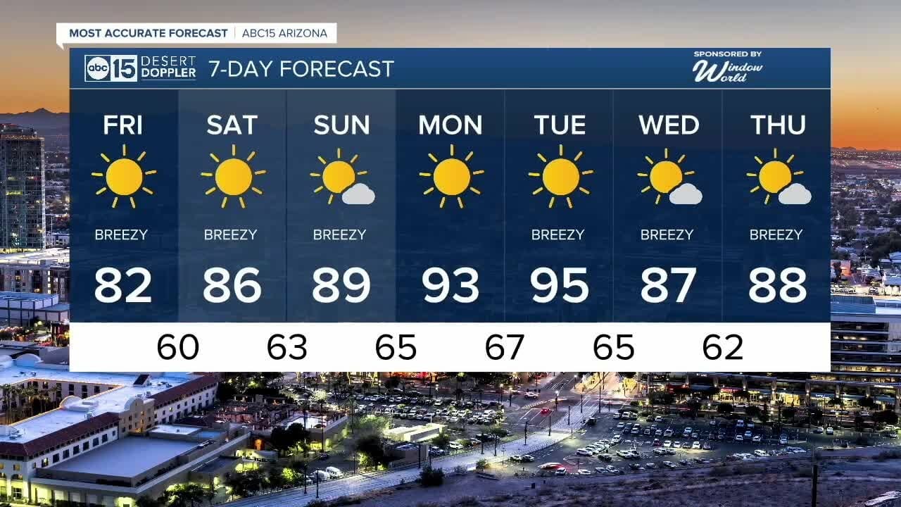 Gorgeous Temperatures, Breezy Conditions This Weekend