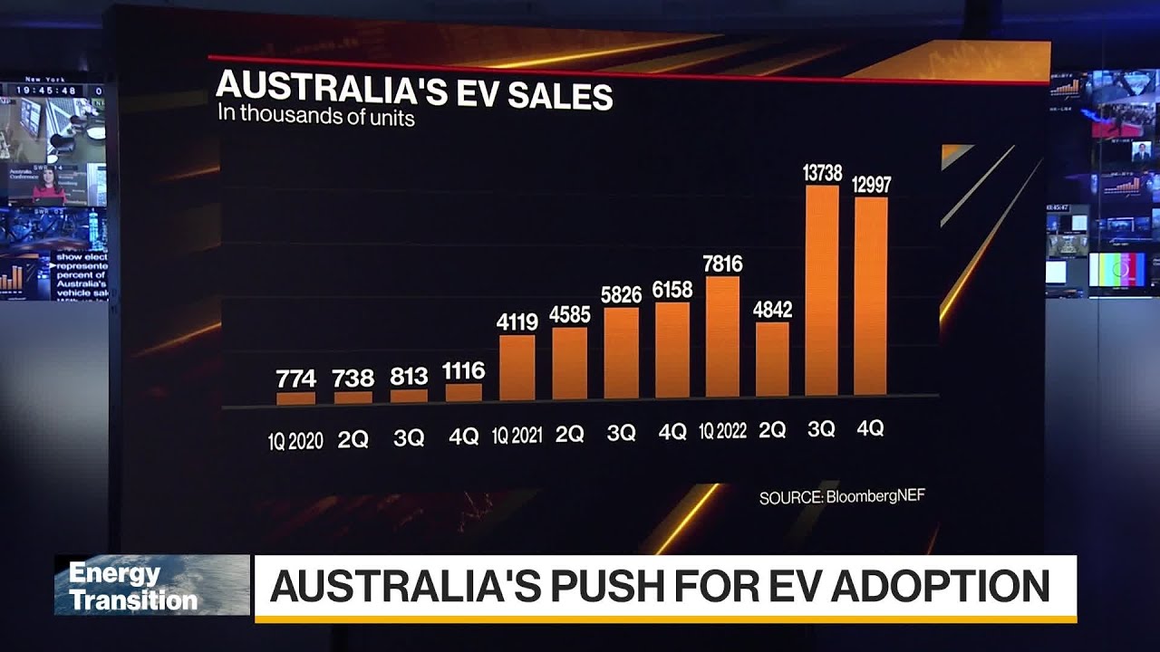 Green Energy Transition: Australia’s Ev Strategy