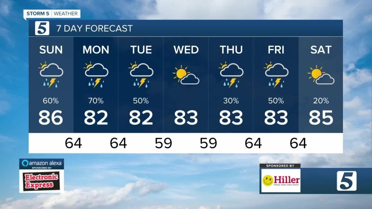 Henry’s Morning Forecast: Sunday May 7, 2023