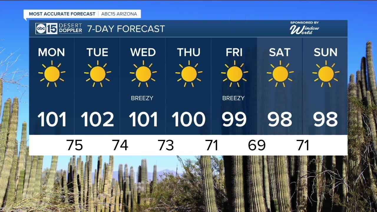 Hot And Drier Week Ahead