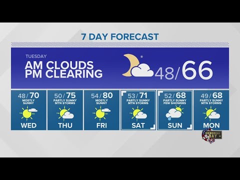 Incremental Warm Up This Week | King 5 Weather