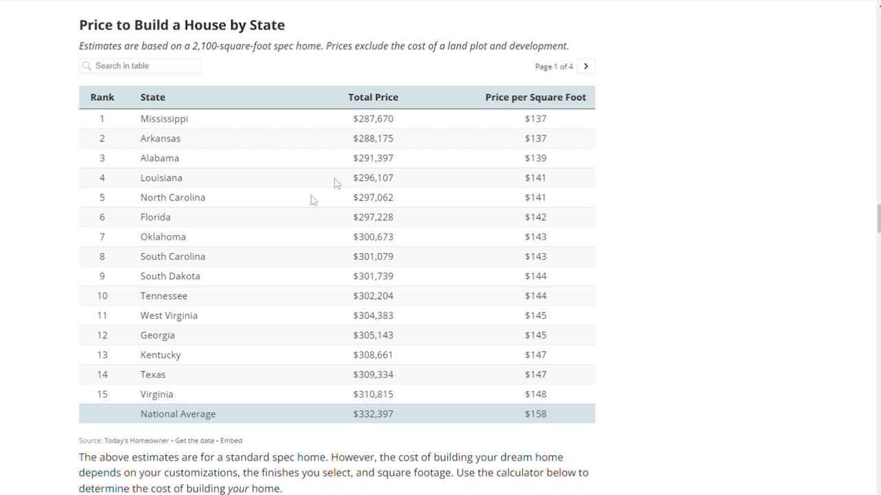 Is Building A Home Cheaper Than Buying?