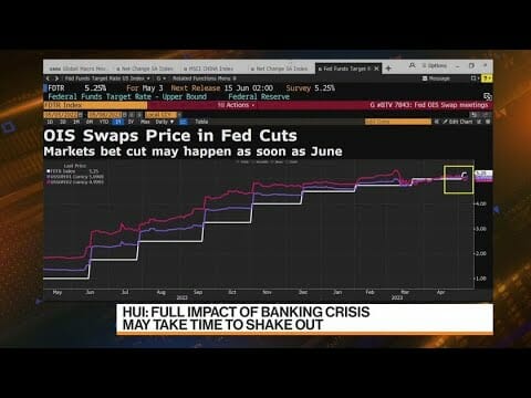 Is The Federal Reserve Going To Start Cutting Rates This Year?