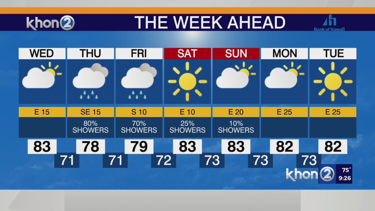 Justin Cruz’s Weather Forecast 5 16 23