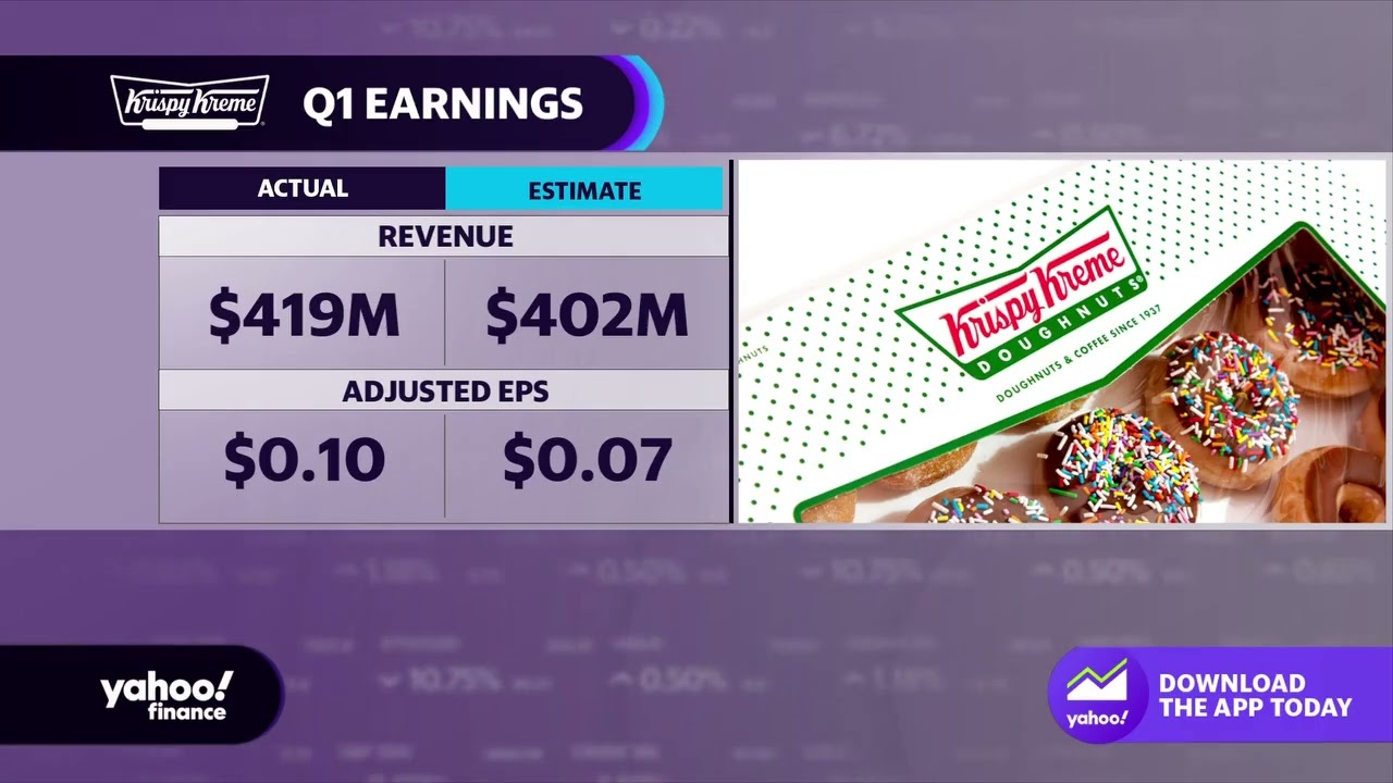 Krispy Kreme Boasts Q1 Earnings Beat