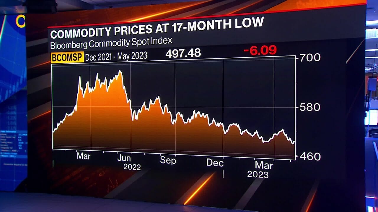 Likely To See Commodity Prices Weaken This Year: Chowdhury