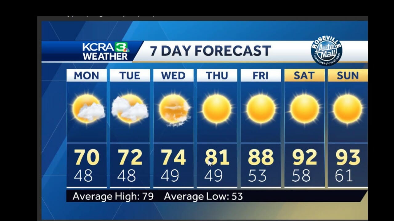 Live | Kcra 3 Meteorologist Dirk Verdoorn Looks At The Changes Coming This Week In The Weather