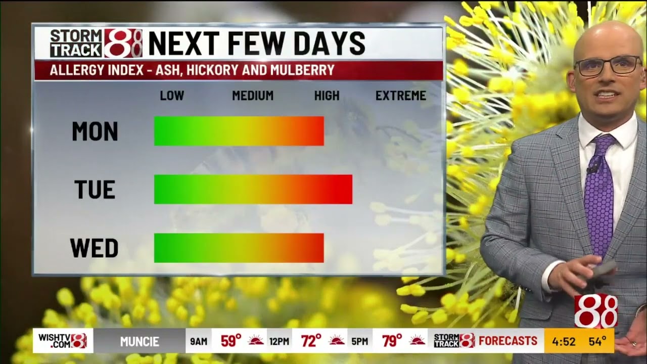 Marcus 4 A M Monday Forecast