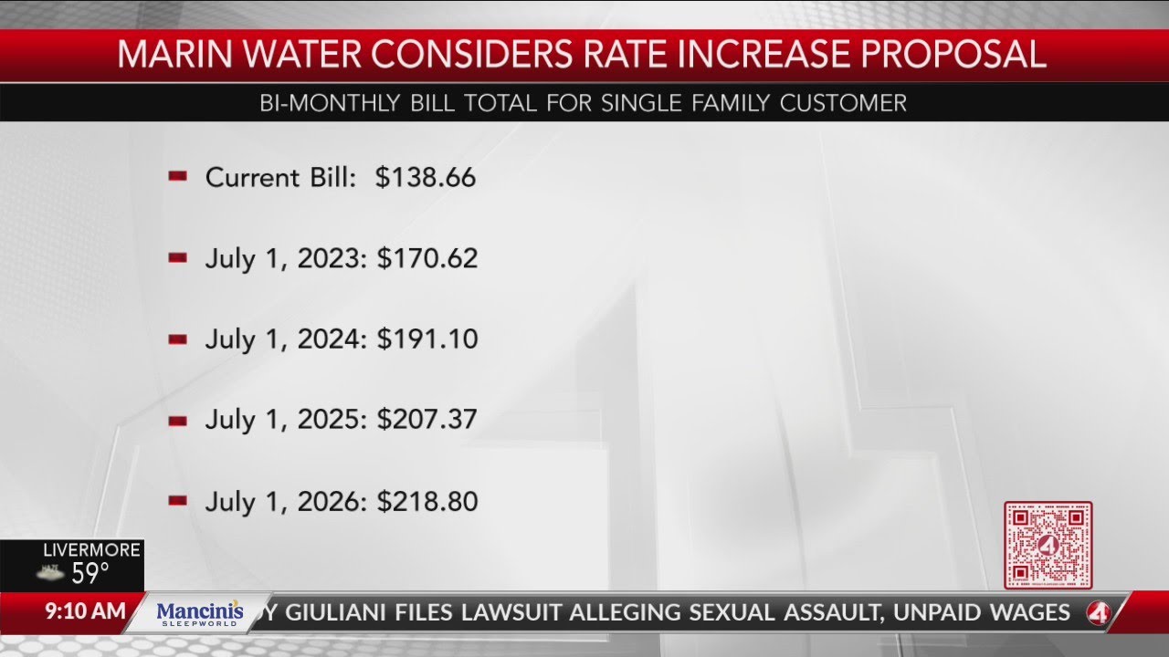 Marin Water Considers Rate Increase For Service