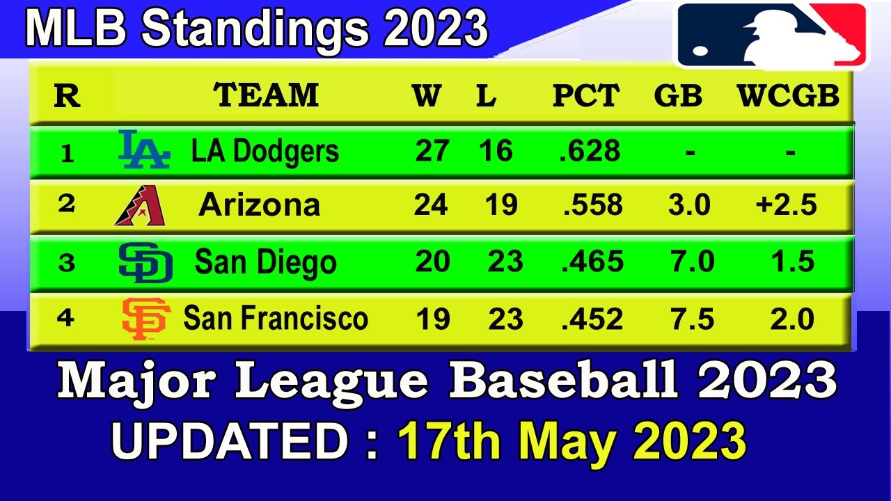 Mlb Standings 2023 Standings – Update 17/05/2023 || Major League Baseball 2023 Standings