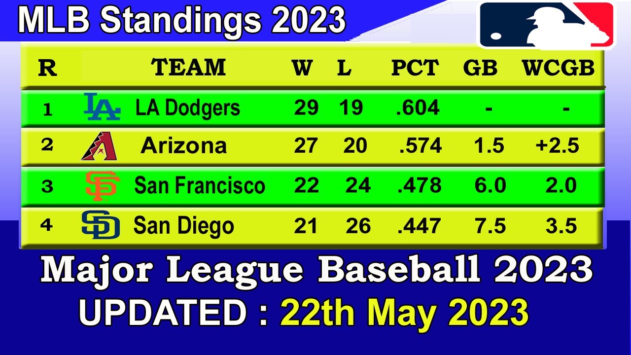 Mlb Standings 2023 Standings – Update 22/05/2023 || Major League Baseball 2023 Standings