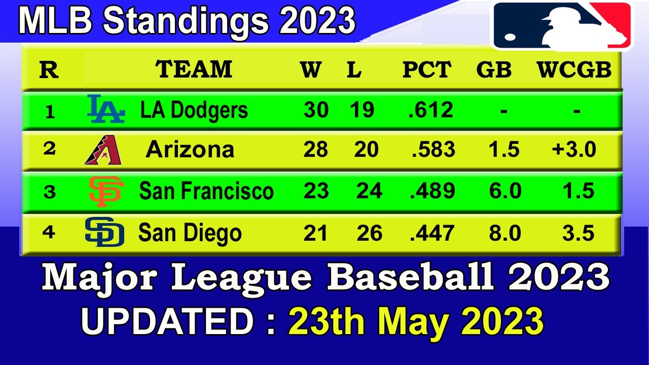 Mlb Standings 2023 Standings – Update 23/05/2023 || Major League Baseball 2023 Standings