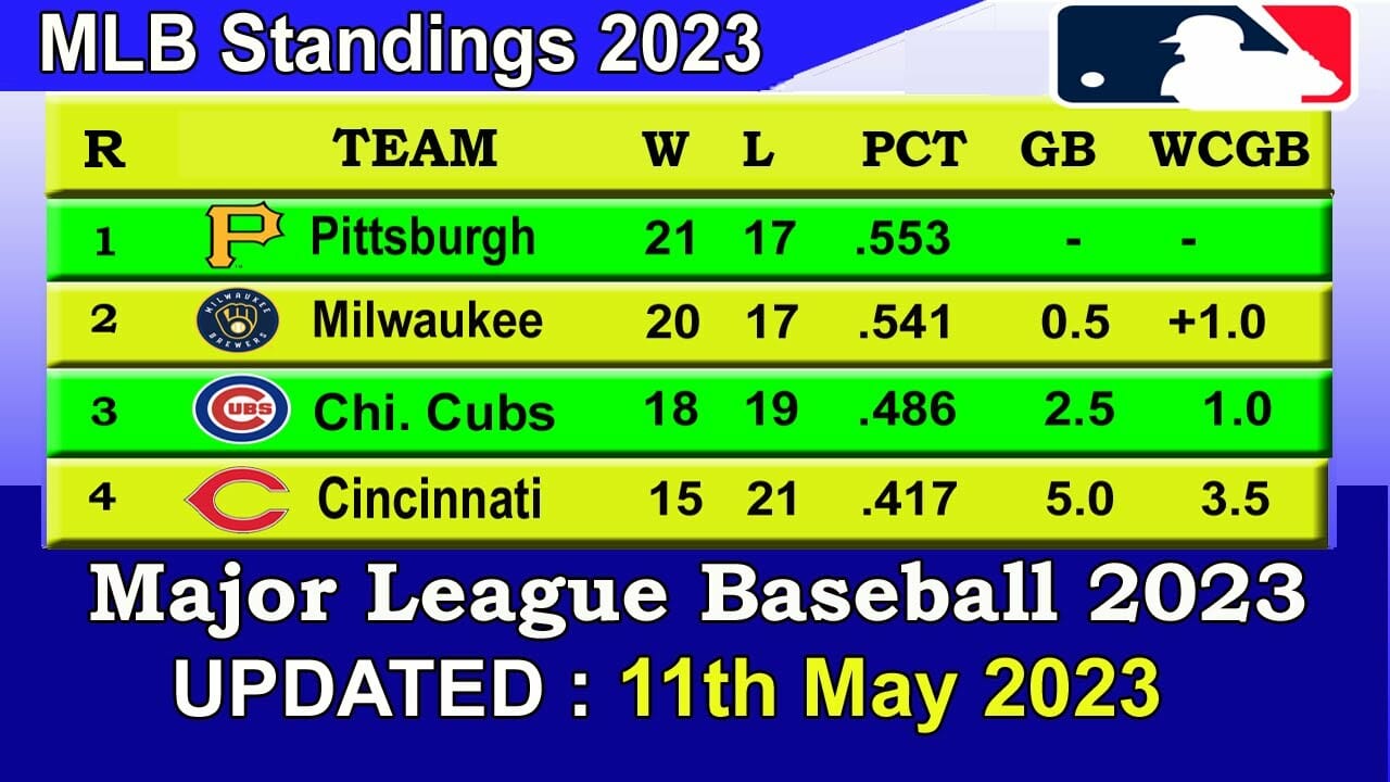 Mlb Standings 2023 Standings – Update 11/05/2023 || Major League Baseball 2023 Standings