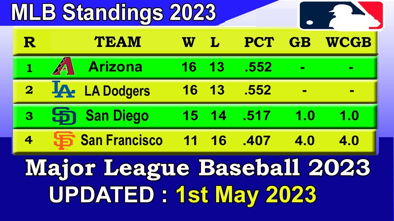 Mlb Standings 2023 Standings – Update 1/05/2023 || Major League Baseball 2023 Standings