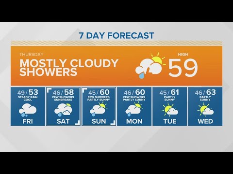 Mostly Cloudy With Showers | King 5 Weather