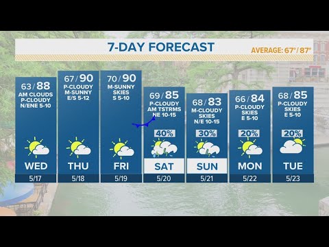 Mostly Sunny, Highs In Upper 80s Wednesday | Forecast