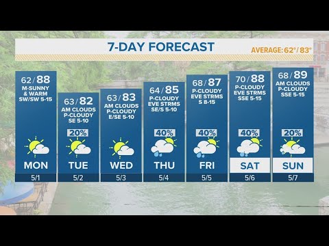 Next Chance For Rain On Thursday | Forecast